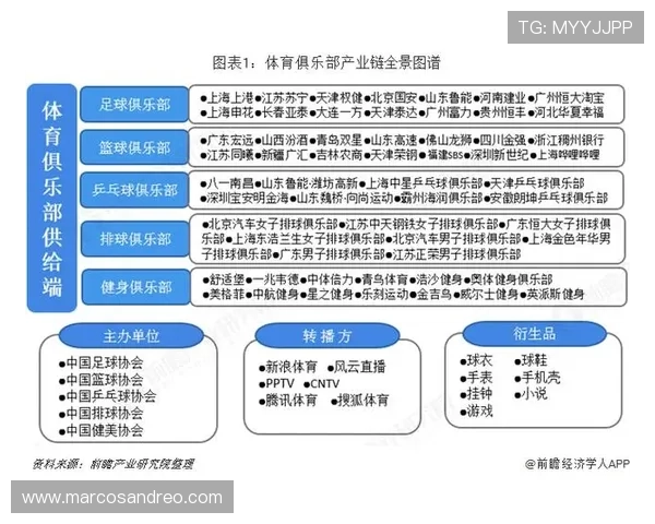乐竟体育：体育产业链整合推动体育经济快速增长